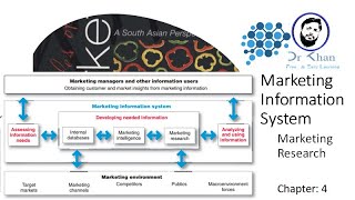 Marketing Information System MIS in Hindi | Marketing Research in Hindi | Marketing Research in Urdu