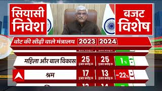 Union Budget 2023: केंद्रीय मंत्री Gajendra Singh Shekhawat ने गिनाए बजट के फायदे