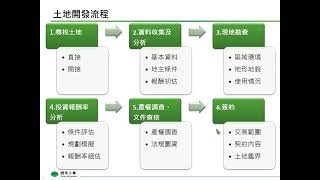 【厝客松系列課程】土地開發及建築概論