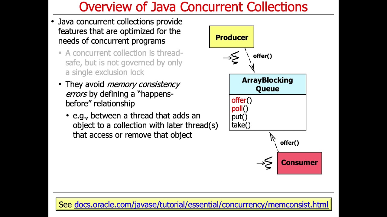 Java Concurrent Collections: Introduction - YouTube