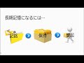 記憶のしくみ（暗記のコツ）