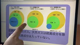 エネ管（熱）【低温腐食】解説 燃料と燃焼 平成30問題9(1)