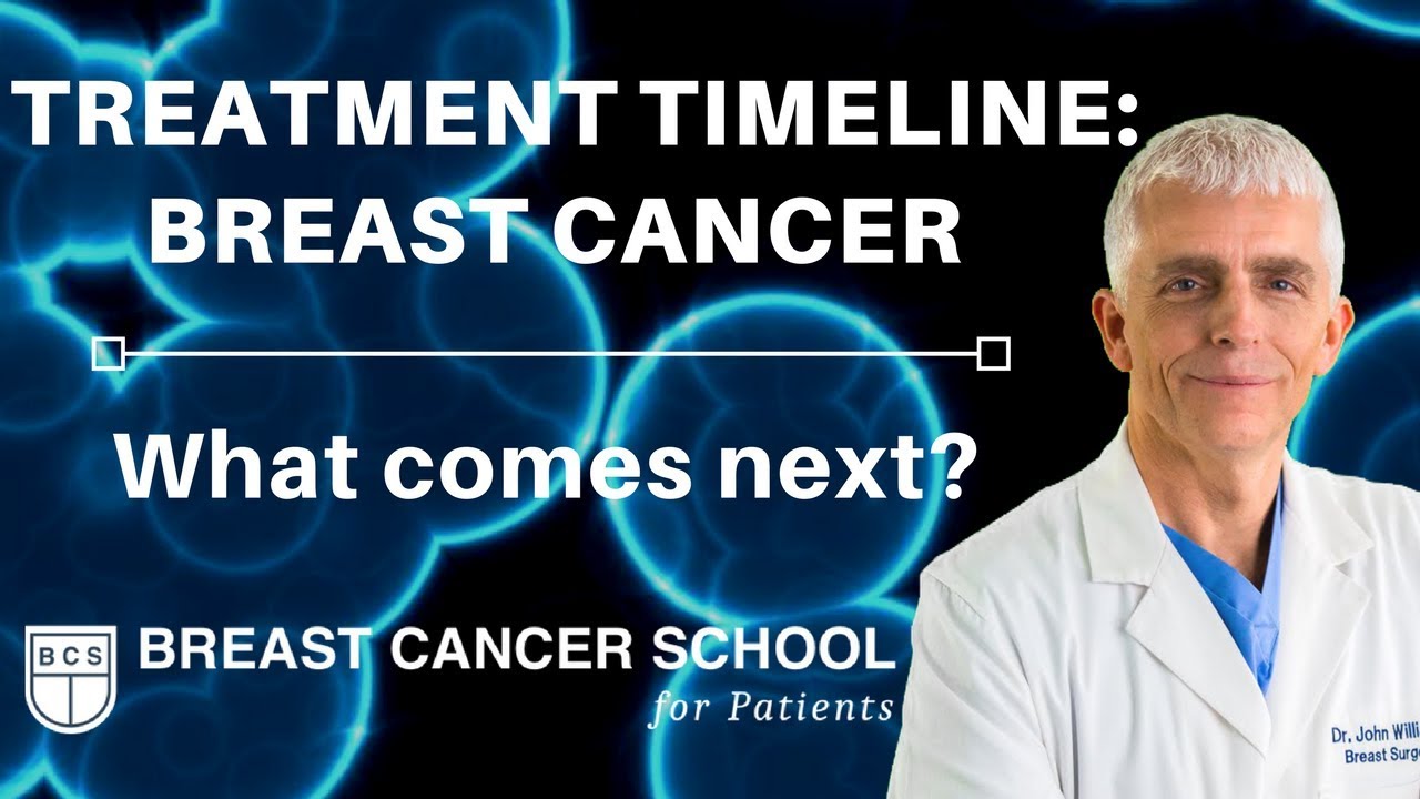 Treatment Timeline For Breast Cancer: The Steps Ahead - YouTube