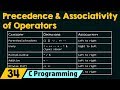 Precedence and Associativity of Operators