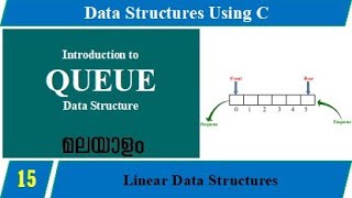 Lecture 15 – Introduction to QUEUE (മലയാളത്തിൽ) – Data Structures
