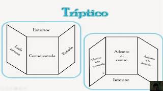 ESPAÑOL: Características y función de los tripticos. 5 GRADO