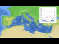 Het Middellandse Zeeklimaat