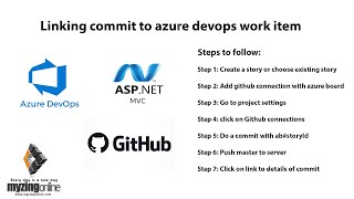 Azure Devops with Github Part 5 - Linking github commit id to azure devops work item
