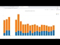 Plotly Data Visualization in Python | Part 12 | how to create a stack bar chart in plotly