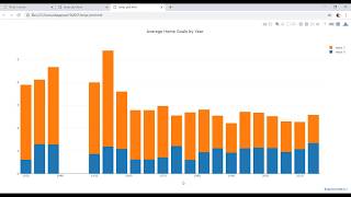 Plotly Data Visualization in Python | Part 12 | how to create a stack bar chart in plotly