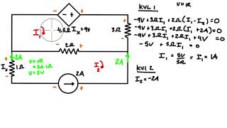 CCVS Current Controlled Voltage Source