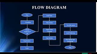 Energy Optimization With Dynamic Task Scheduling Mobile Cloud Computing