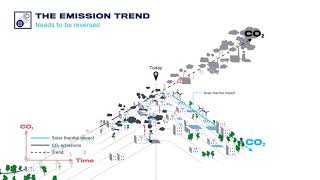 Solar Heat Future | Absolicon Solar Collector