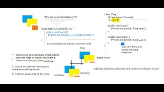 Core Java - Inheritance-Upcasting-Downcasting - Day-9