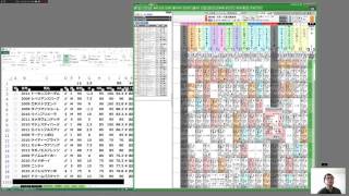 京都金杯　2016年　レーティング馬連予想総括