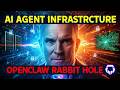 OpenClaw AI Agents and AI Automation Systems | Multi Agent AI Workflows and AI Task Automation