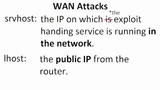 Metasploit Framework - WAN Attacks Explained MSF