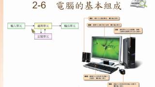 電腦硬體的基本組成