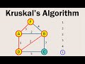 Kruskal's Algorithm Visually Explained | Disjoint Sets | Union By Rank | Path Compression