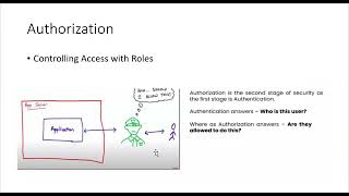 REST API Security with Spring Boot 3 - Authorization (RBAC)