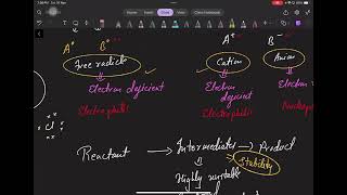 General Organic chemistry class 11 part 3