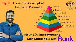 Tip 8: Learn The Concept of Learning Pyramid || No One Knows about It 🤫 || CA Monk | CA Shivam Palan