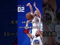 【居ねぇよwww】大谷翔平みたいな選手nbaには クーズ男 大谷翔平 ウェンバンヤマ レブロン