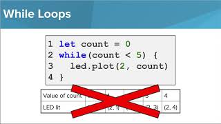 micro:bit- While Loops