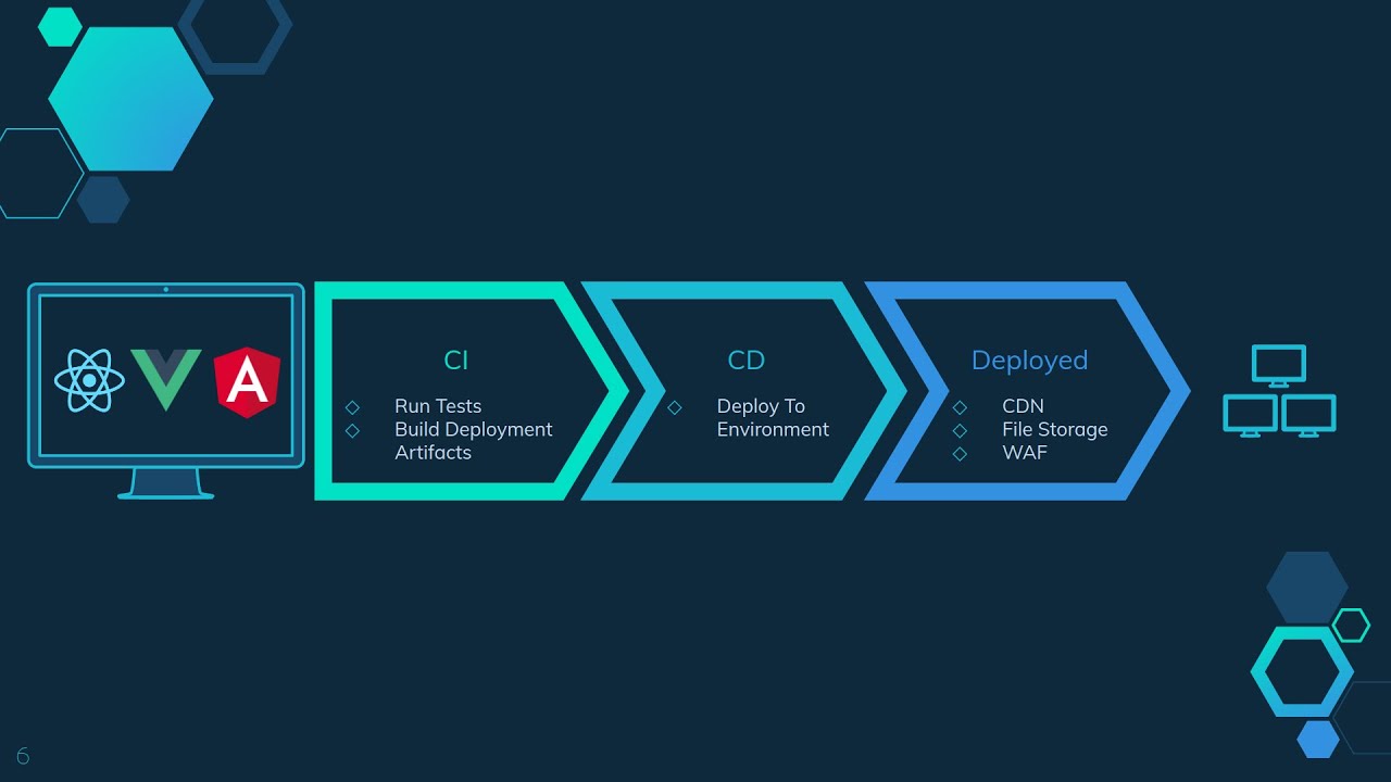 Rohitmh09 Rohit Ananda Mahadik Github