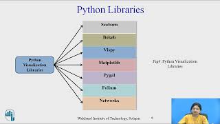 Data Visualization using Matplotlib