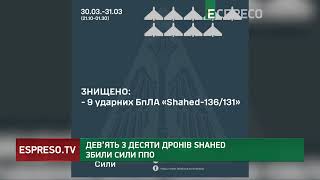 Атака Шахедів: Повітряні сили ЗСУ знищили 9 з 10 ворожих дронів