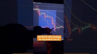 High Profitable EMA Strategy with big profit and tiny SL