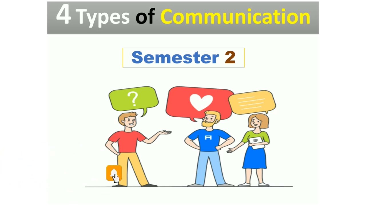 The Four Types Of Communication¦ Verbal, Nonverbal, Written & Visual ...