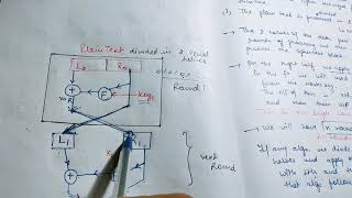 FIESTEL CIPHER STRUCTURE in Cryptography