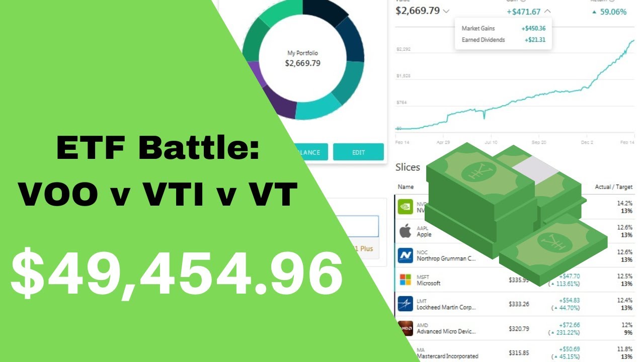 ETF BATTLE VOO Vs VTI Vs VT I Which ETF Is The Best - YouTube