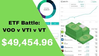 ETF BATTLE VOO vs VTI vs VT I Which ETF Is The Best