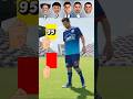 Ronaldo, Messi, Rodri, Lamine Yamal, Ishowspeed #shorts #football