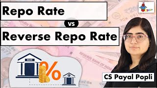 What is Repo Rate? | What is Reverse Repo Rate? | Difference Between Repo Rate and Reverse Repo Rate