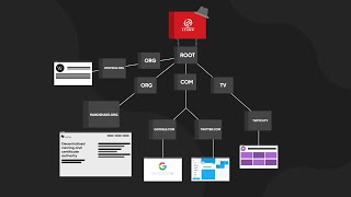 How Handshake Decentralizes the Internet