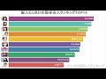 【 2020年 恋人にしたい女性有名人ランキングtop10 】