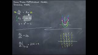 Some Basic Mathematical Models; Direction Fields