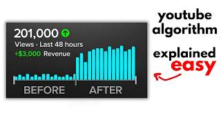 Youtube Longform Algorithm Explained in 180 Seconds (2026 Update)