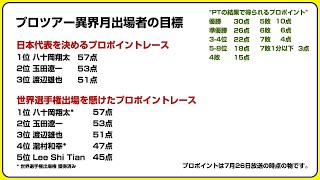 【MTG】BIG MAGIC所属プロ  松本友樹「今夜もA定食 モダン 青赤昇天」（2016年7月26日放送）