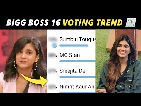 Bigg Boss 16 Voting Trend | Bigg Boss 16 Live || Filmy Ganta - YouTube