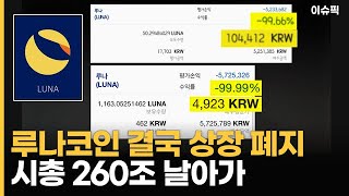 루나코인 결국 상장 폐지, 시총 260조 날아가 [이슈픽]