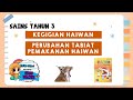 Sains Tahun 3 | Kegigian Haiwan & Perubahan Tabiat Pemakanan Haiwan