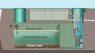 How The AdvanTex Treatment System Works