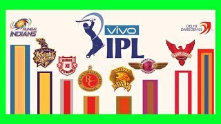 Sunrisers Hyderabad All Players IPL Auction 2018 Full team And Sqad List, rashid khan,manish pandey