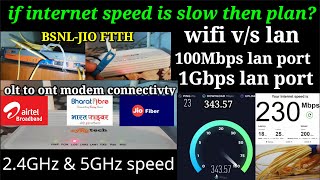 BSNL FIBER speed is slow then plan? wifi v/s Lan & Gigabit port 1GbpsLan, syrotech ont 2.4GHz & 5GHz