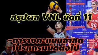 สรุปผล VNL นัดที่ 11 /ตารางคะแนนล่าสุด/โปรแกรมการแข่งขันนัดต่อไป by ช่างยอด